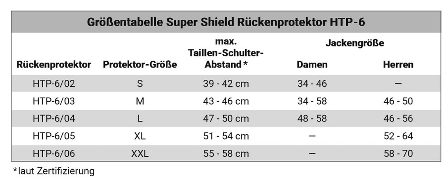 Best Super Shield Htp-6, Paraschiena Protezioni Da Aggiornare